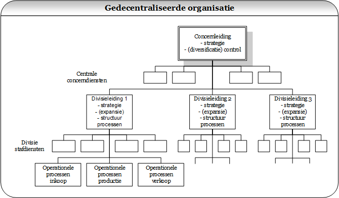 8 - De marketingorganisatie - WikiMarketing